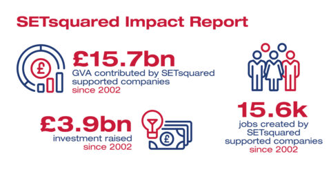 SETsquared infographic